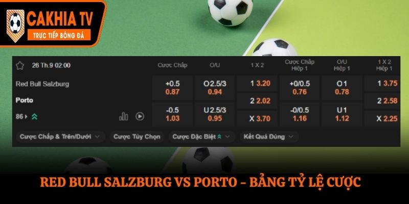 Soi kèo Red Bull Salzburg vs Porto - bảng tỷ lệ cá cược